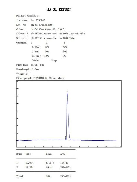 চীন Shaanxi Jeujon Bio-Tech Ltd সার্টিফিকেশন