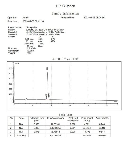 চীন Shaanxi Jeujon Bio-Tech Ltd সার্টিফিকেশন